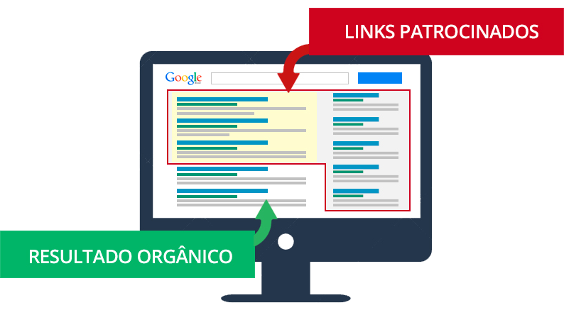 Links Patrocinados